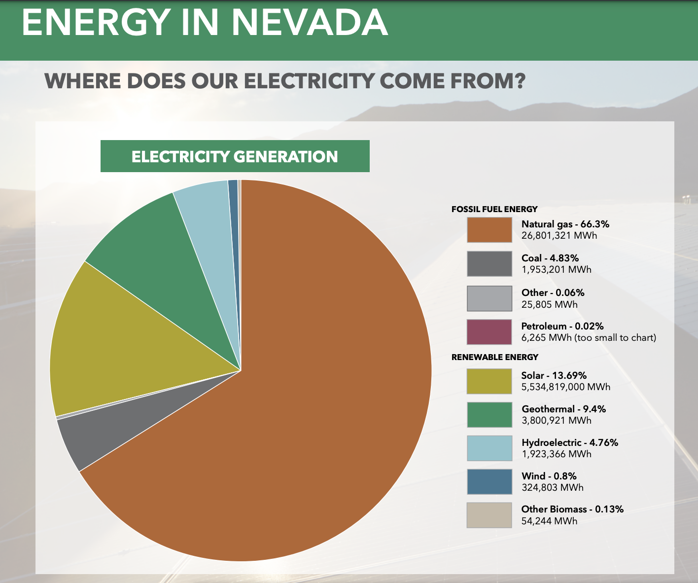 nevada-clean-energy-274-mw-solar-project-construction-update-from