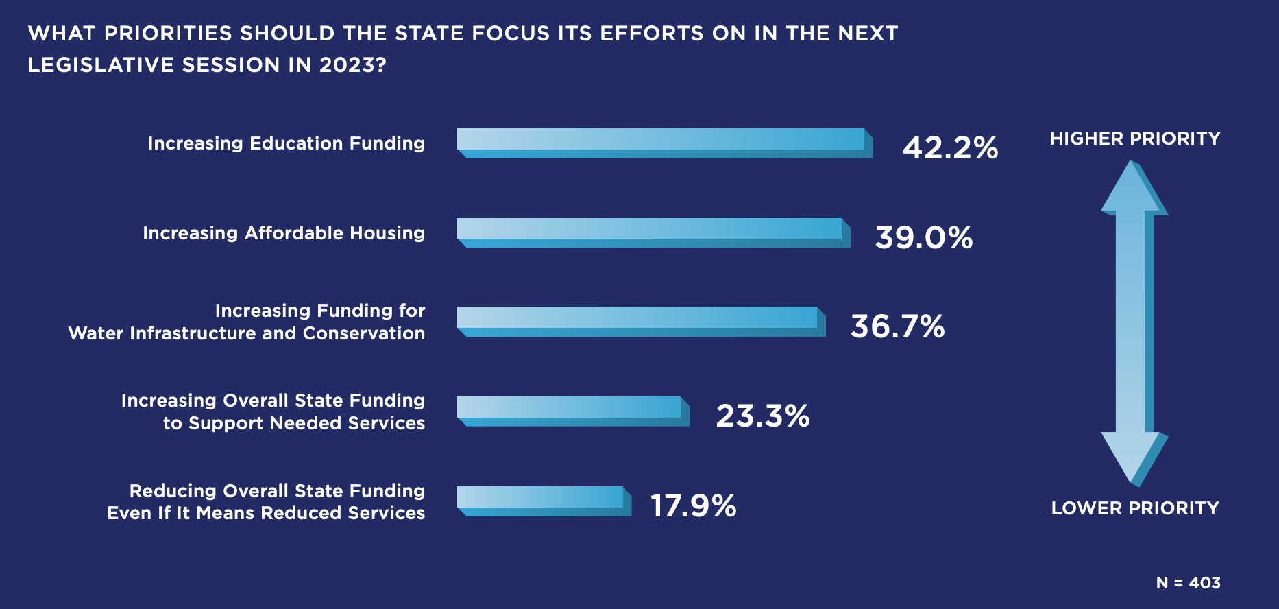 Nevada State Bank’s Annual Survey Results Show Positive Economic Developments & Projections Throughout Nevada