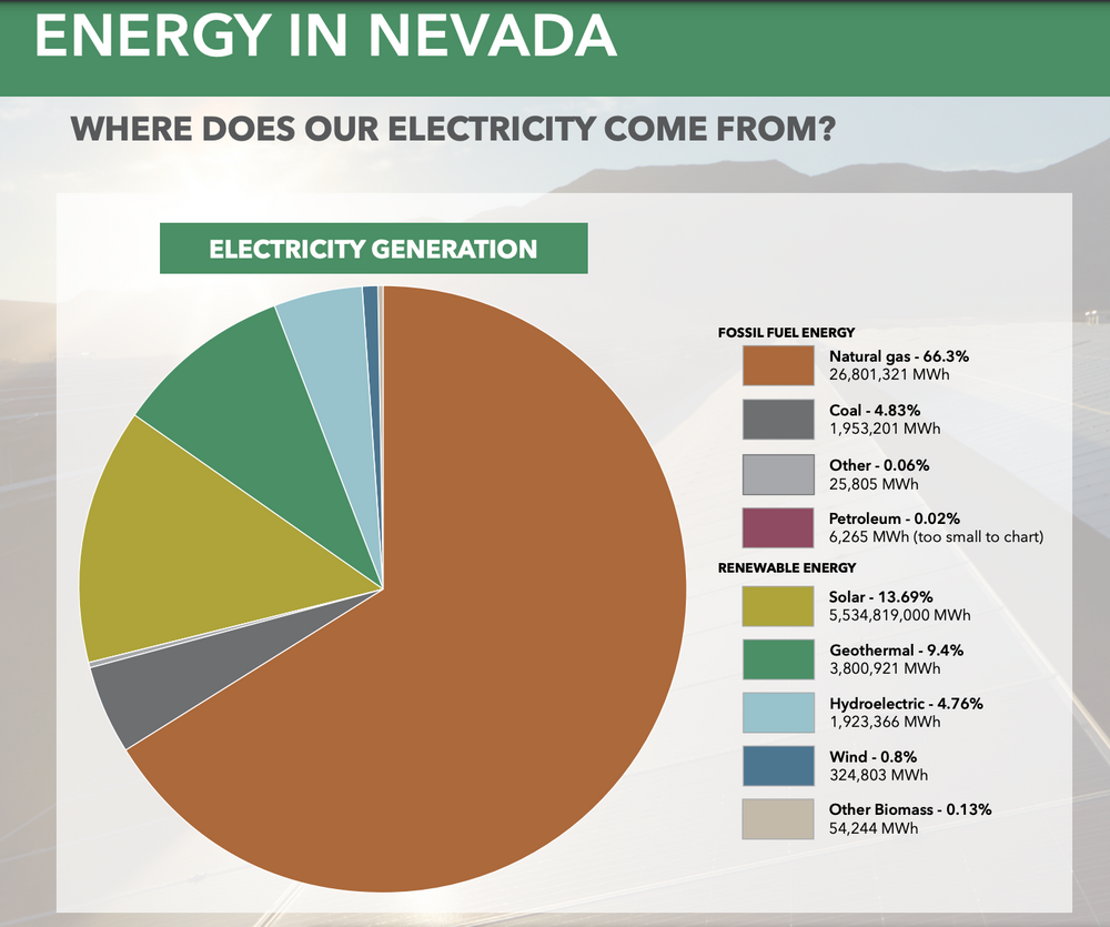 Nevada Clean Energy 274MW Solar Project Construction Update from